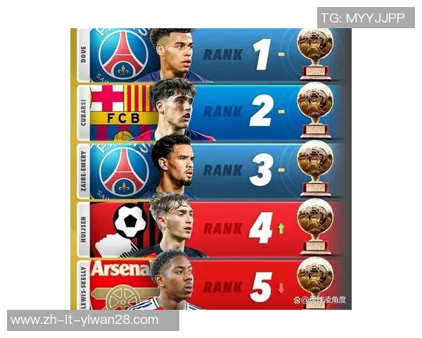 2025年足球前五名球星排名揭晓 谁将登顶世界足坛之巅